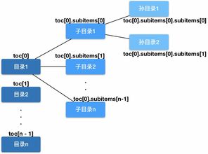 如何開(kāi)發(fā)高質(zhì)量的web閱讀產(chǎn)品