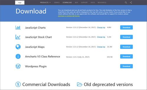 該網(wǎng)站是amcharts公司開發(fā)的javascript charts,是兼容性好的javascript html5圖表開發(fā)工具,能滿足大部分的開發(fā)需求 工具類web原型制作分享 amcharts